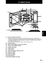 Preview for 129 page of Panasonic NN-CT878SEPG Operating Instructions Manual