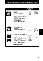 Preview for 131 page of Panasonic NN-CT878SEPG Operating Instructions Manual