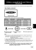 Preview for 135 page of Panasonic NN-CT878SEPG Operating Instructions Manual