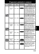 Preview for 145 page of Panasonic NN-CT878SEPG Operating Instructions Manual