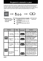 Preview for 146 page of Panasonic NN-CT878SEPG Operating Instructions Manual