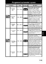 Preview for 147 page of Panasonic NN-CT878SEPG Operating Instructions Manual