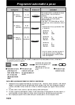 Preview for 148 page of Panasonic NN-CT878SEPG Operating Instructions Manual