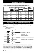 Preview for 164 page of Panasonic NN-CT878SEPG Operating Instructions Manual