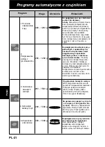 Preview for 176 page of Panasonic NN-CT878SEPG Operating Instructions Manual