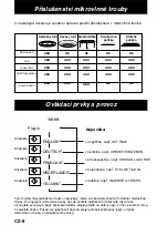 Preview for 194 page of Panasonic NN-CT878SEPG Operating Instructions Manual