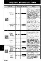 Preview for 206 page of Panasonic NN-CT878SEPG Operating Instructions Manual