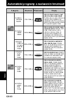 Preview for 208 page of Panasonic NN-CT878SEPG Operating Instructions Manual