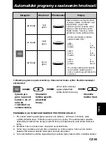 Preview for 209 page of Panasonic NN-CT878SEPG Operating Instructions Manual