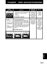 Preview for 223 page of Panasonic NN-CT878SEPG Operating Instructions Manual