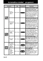 Preview for 236 page of Panasonic NN-CT878SEPG Operating Instructions Manual