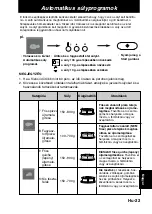 Preview for 237 page of Panasonic NN-CT878SEPG Operating Instructions Manual