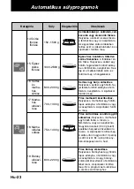 Preview for 238 page of Panasonic NN-CT878SEPG Operating Instructions Manual