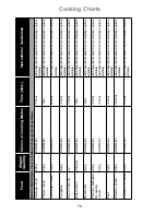 Preview for 72 page of Panasonic NN-CT890S Operating Instructions And Cookery Book