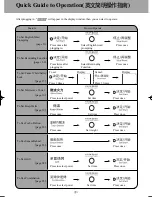 Preview for 3 page of Panasonic NN-DF382M Operation Instructions Manual