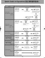 Preview for 4 page of Panasonic NN-DF382M Operation Instructions Manual