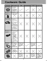 Preview for 13 page of Panasonic NN-DF382M Operation Instructions Manual