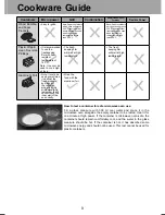 Preview for 14 page of Panasonic NN-DF382M Operation Instructions Manual