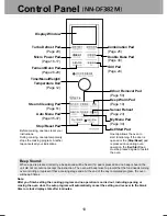 Preview for 15 page of Panasonic NN-DF382M Operation Instructions Manual