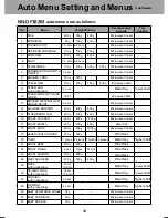 Preview for 43 page of Panasonic NN-DF382M Operation Instructions Manual