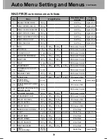 Preview for 44 page of Panasonic NN-DF382M Operation Instructions Manual