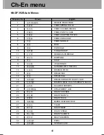 Preview for 54 page of Panasonic NN-DF382M Operation Instructions Manual