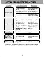 Preview for 60 page of Panasonic NN-DF382M Operation Instructions Manual