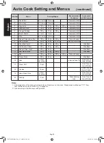 Предварительный просмотр 22 страницы Panasonic NN-DF383 Manual