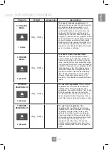 Preview for 31 page of Panasonic NN-DF383B Operating Instructions Manual