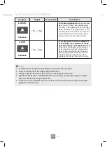 Preview for 32 page of Panasonic NN-DF383B Operating Instructions Manual