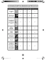 Preview for 44 page of Panasonic NN-DF386B Operating Instruction And Cook Book