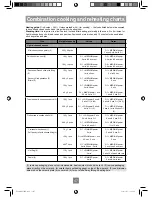 Preview for 49 page of Panasonic NN-DF386B Operating Instruction And Cook Book