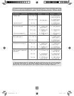 Preview for 50 page of Panasonic NN-DF386B Operating Instruction And Cook Book