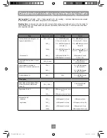 Preview for 51 page of Panasonic NN-DF386B Operating Instruction And Cook Book