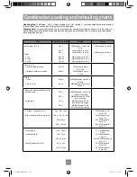 Preview for 53 page of Panasonic NN-DF386B Operating Instruction And Cook Book