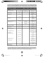 Preview for 54 page of Panasonic NN-DF386B Operating Instruction And Cook Book