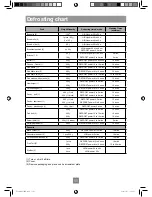 Preview for 57 page of Panasonic NN-DF386B Operating Instruction And Cook Book