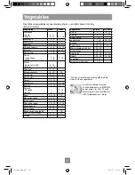 Preview for 63 page of Panasonic NN-DF386B Operating Instruction And Cook Book