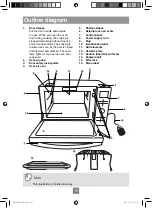 Предварительный просмотр 18 страницы Panasonic NN-DF386M Operating Instruction And Cook Book