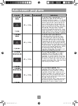 Предварительный просмотр 38 страницы Panasonic NN-DF386M Operating Instruction And Cook Book