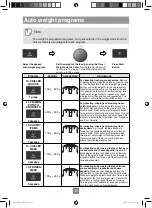 Предварительный просмотр 40 страницы Panasonic NN-DF386M Operating Instruction And Cook Book