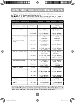 Предварительный просмотр 49 страницы Panasonic NN-DF386M Operating Instruction And Cook Book