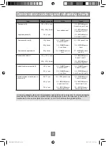 Предварительный просмотр 50 страницы Panasonic NN-DF386M Operating Instruction And Cook Book