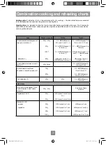 Предварительный просмотр 51 страницы Panasonic NN-DF386M Operating Instruction And Cook Book