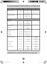 Предварительный просмотр 52 страницы Panasonic NN-DF386M Operating Instruction And Cook Book