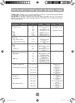 Предварительный просмотр 53 страницы Panasonic NN-DF386M Operating Instruction And Cook Book