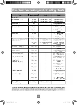 Предварительный просмотр 54 страницы Panasonic NN-DF386M Operating Instruction And Cook Book