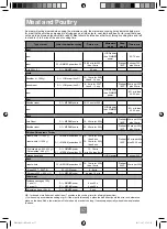 Предварительный просмотр 59 страницы Panasonic NN-DF386M Operating Instruction And Cook Book