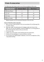 Preview for 19 page of Panasonic NN-DF38PB Operating Instructions Manual