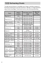 Preview for 42 page of Panasonic NN-DF38PB Operating Instructions Manual